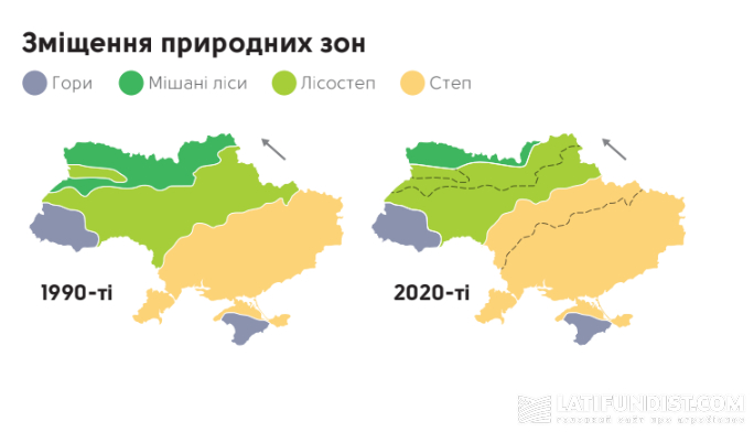 Зміщення природних зон в Україні